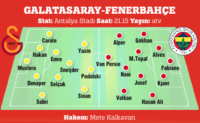Galatasaray ile Fenerbahçe Türkiye Kupası için kapışıyor